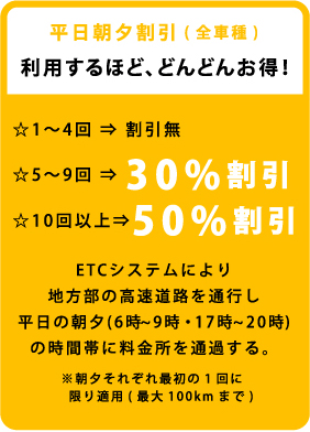 平日朝夕割引（全車種）利用するほど、どんどんお得！☆1～4回⇒割引無 ☆5～9回⇒30%割引 ☆10回以上⇒50%割引 ETCシステムにより地方部の高速道路を通行し平日の朝夕（6時～9時・17時～20時）の時間帯に料金所を通過する。※朝夕それぞれ最初の1回に限り適用（最大100kmまで）