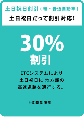 土日祝日割引（軽・普通自動車）土日祝日だって割引対応！30%割引 ETCシステムにより土日祝日に地方部の高速道路を通行する。※距離制限無