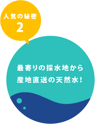 人気の秘密2 最寄りの採水地から産地直送の天然水！